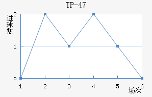 TP-47