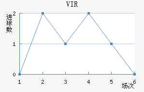 VIR׽