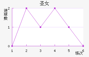 ʥӲŮ