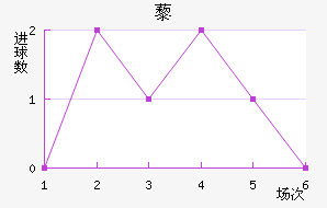 ޼