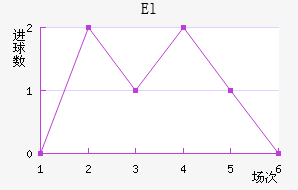 El˶Ұ