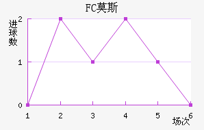 FCĪ˹ƽ