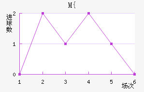 M{Ƚ