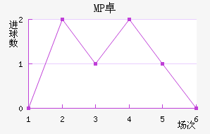 MP ׿