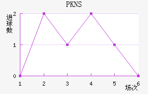 PKNS