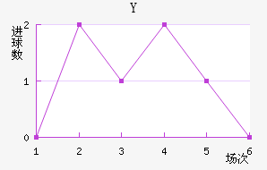Y˽