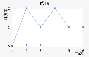 ²ɭU19