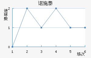 ŵʩ̩ؽ