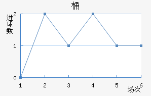 Ͱ