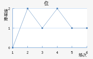 λ