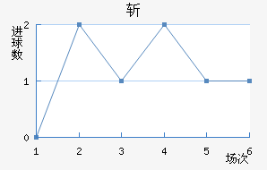 ն