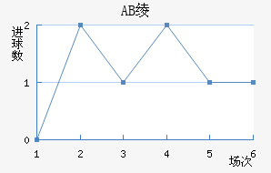 AB籾