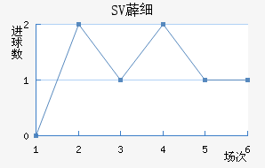 SV޵ϸ