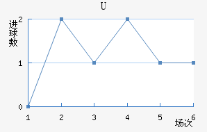 Uɭ