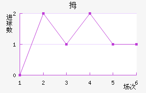 Ĵ