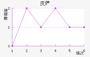 Ƥٲ