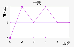 ʮ¾Ž