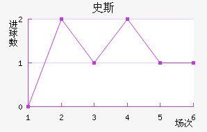 ʷ˹