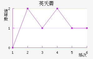 Ӣز޸