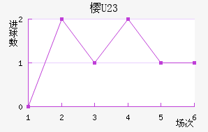 ӣU23