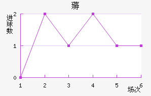 ޶