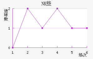 NKЩ˽
