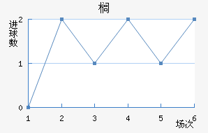 鵾