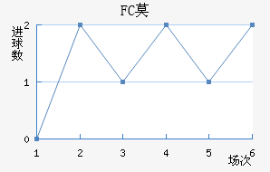 FCĪ