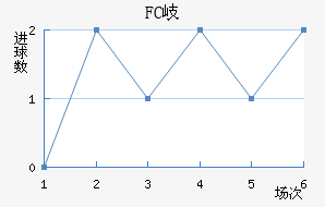 FC᪸