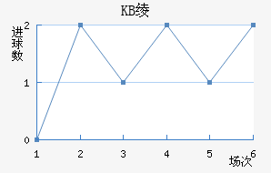 KB籾