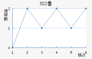 NSI³ά˽