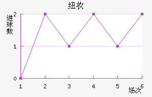 Ŧױ