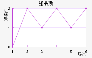 ǿƷ˹
