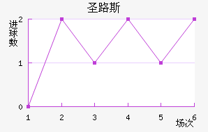 ʥ·˹ǽ
