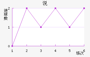 ˵