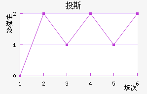 Ͷ˹