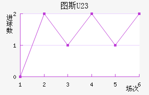 ͼ˹U23