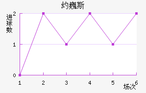 ԼΡ˹