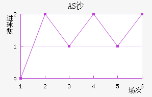 ASɳ