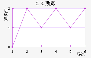 C.S.˹¶
