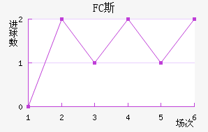 FC˹