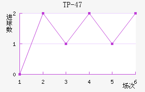 TP-47