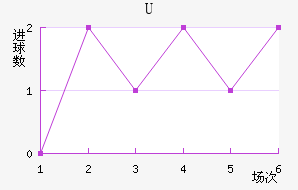 Uɭ