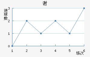 л