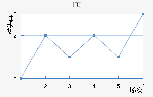 FC