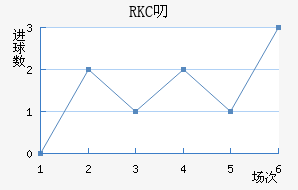 RKC߶˽