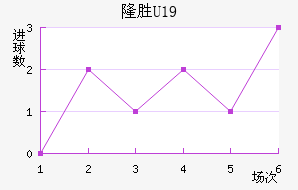 ά¡U19