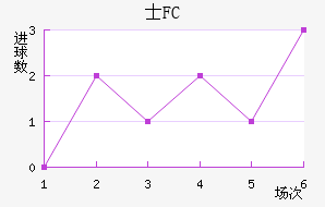 ʿFC