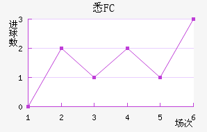 ϤFC