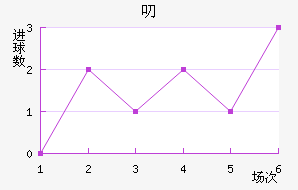 ߶